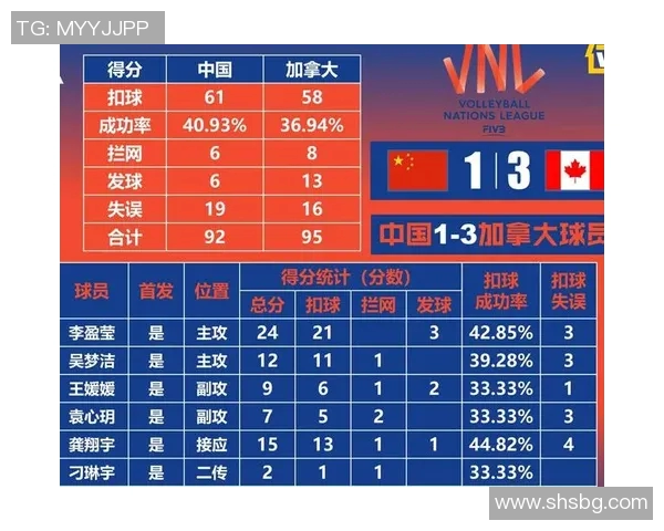 体育技术统计深度解读